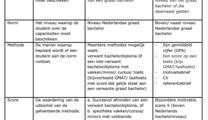 Tabel criteria